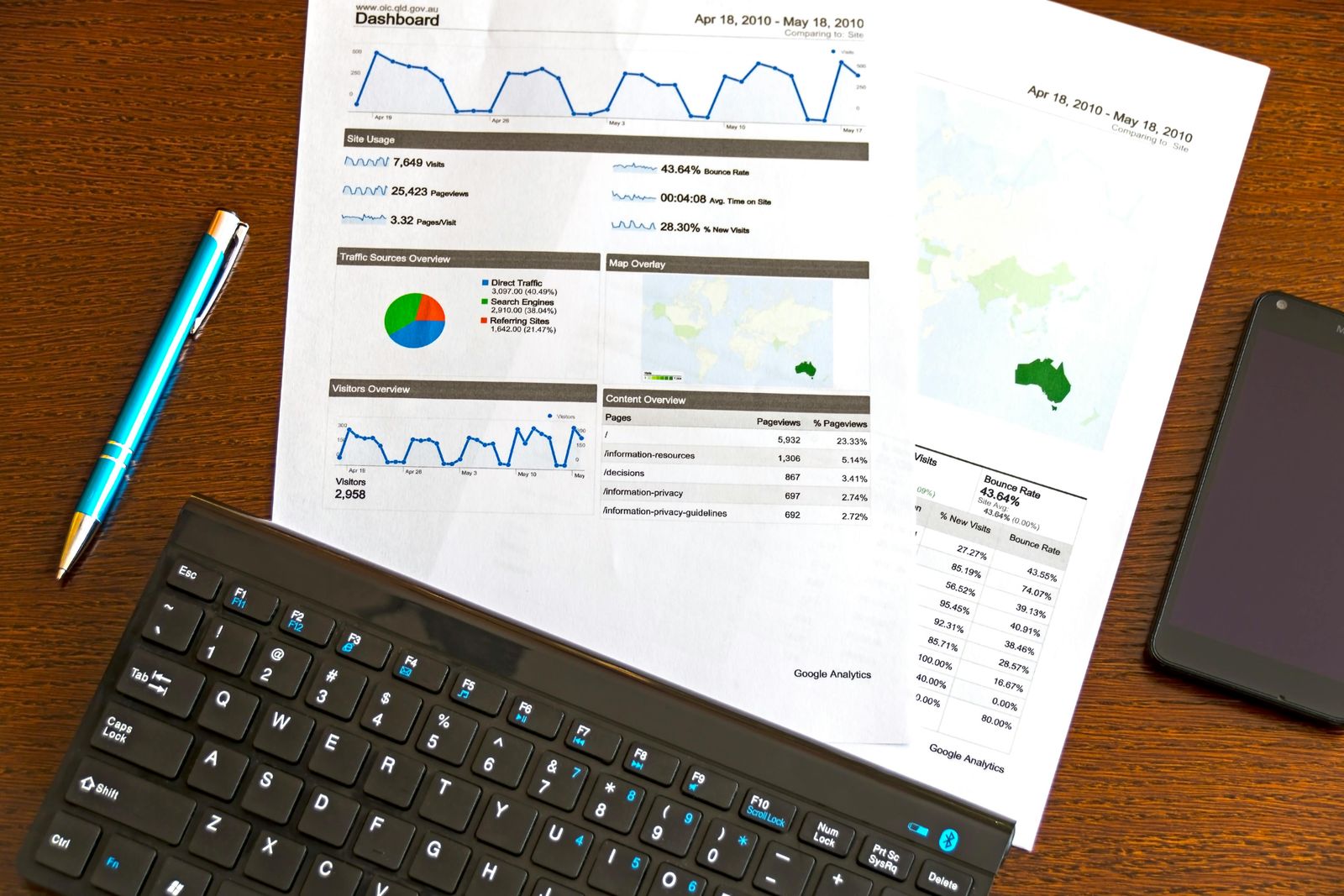 Ecosystem Growth Strategies for SaaS Startups